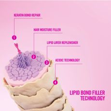 Revlon Professional Restart Bond Repair Intensive Mask - Intenzivní maska na poškozené vlasy 500 ml